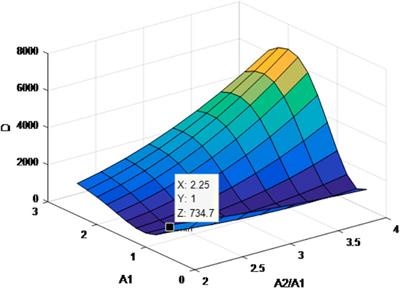 High-Speed Digital Detector for the Internet of Things Assisted by Signal’s Intensity Quantification